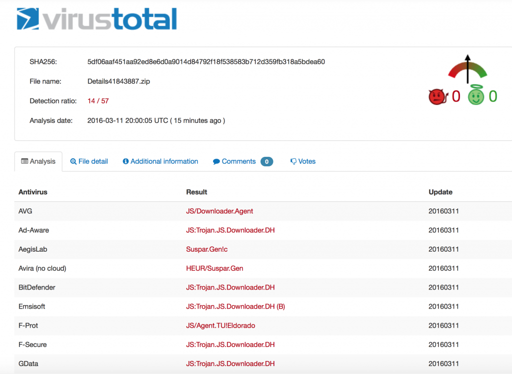 malware virustotal