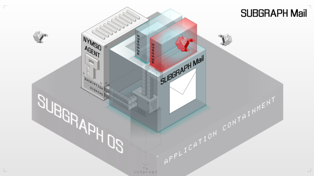 subgraph Mail